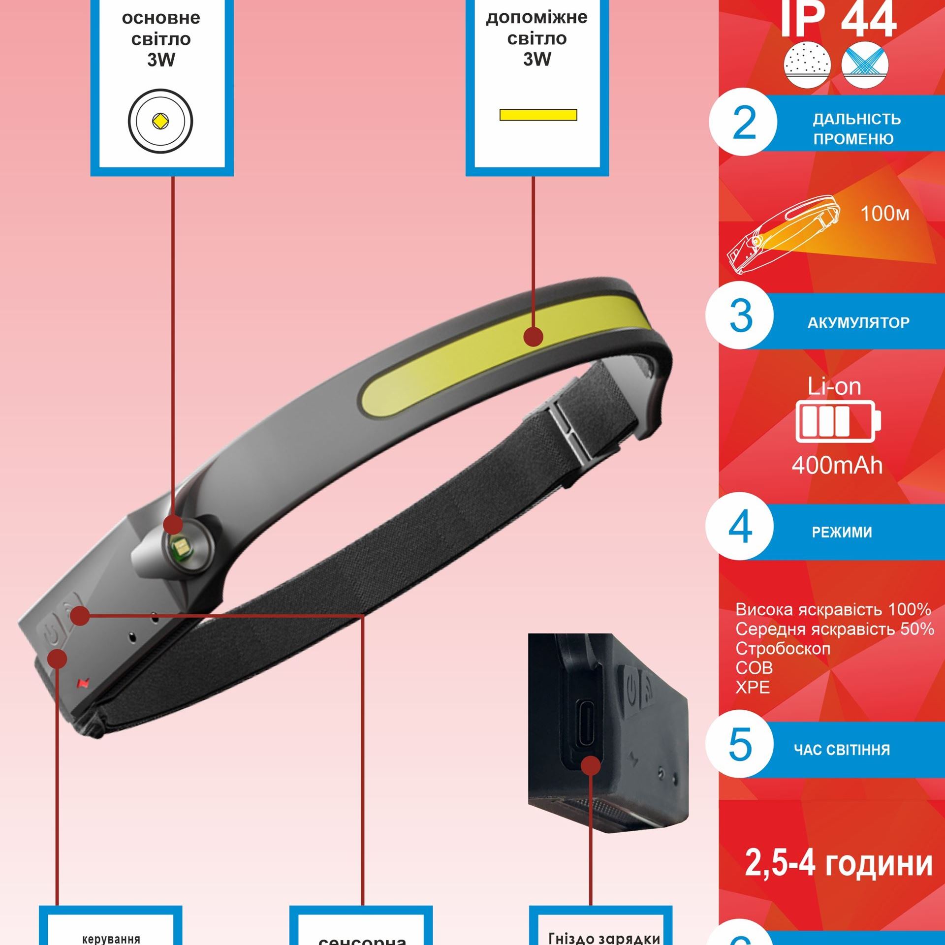 Flashlight RIGHT HAUSEN Glow on the forehead HN-313110