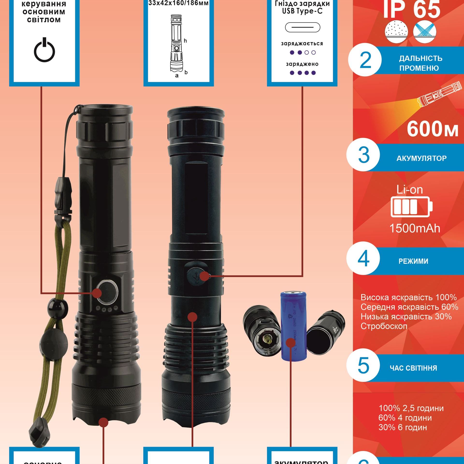 Flashlight RIGHT HAUSEN Power Torch HN-311082